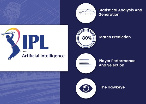 Playing 11 Prediction AI