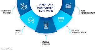 Inventory Management Software