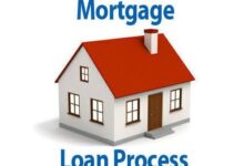Mortgage Loan Ahmedabad