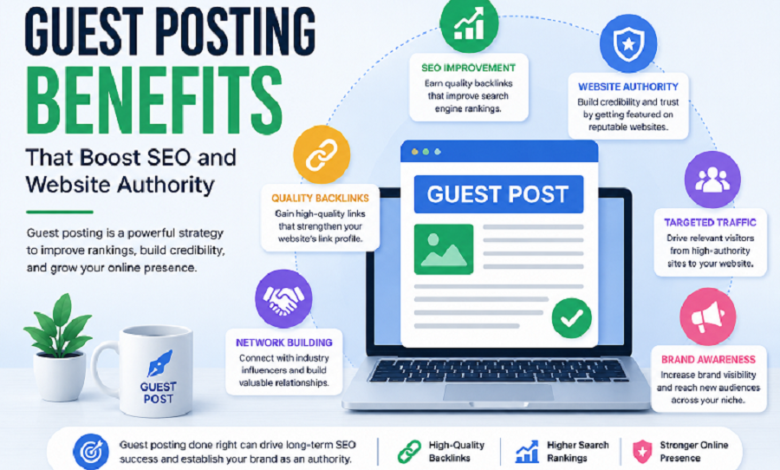 Featured image showing guest posting benefits for SEO, website authority, backlinks, targeted traffic, brand awareness, and online growth.
