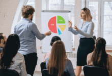 b2b sales training company in chennai