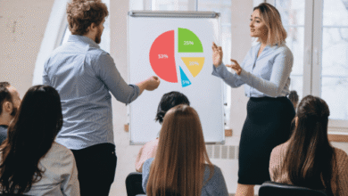 b2b sales training company in chennai