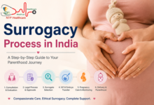 Surrogacy Process in India