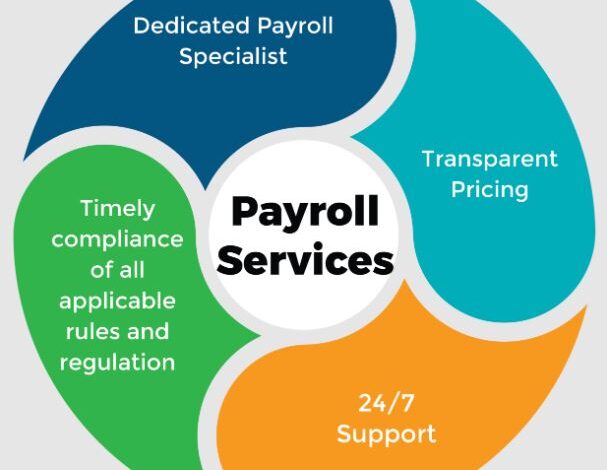 Payroll Outsourcing Services