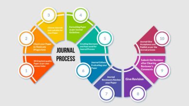 Ssci Paper Publication